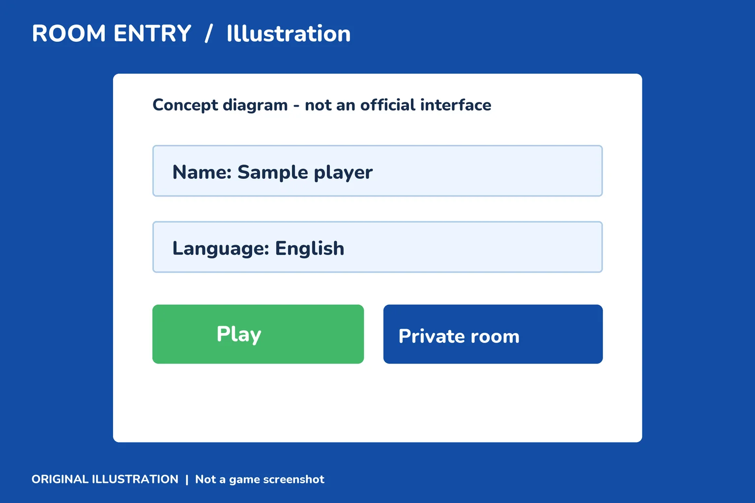 Illustration, not a game screenshot: a name field, language menu, and room buttons